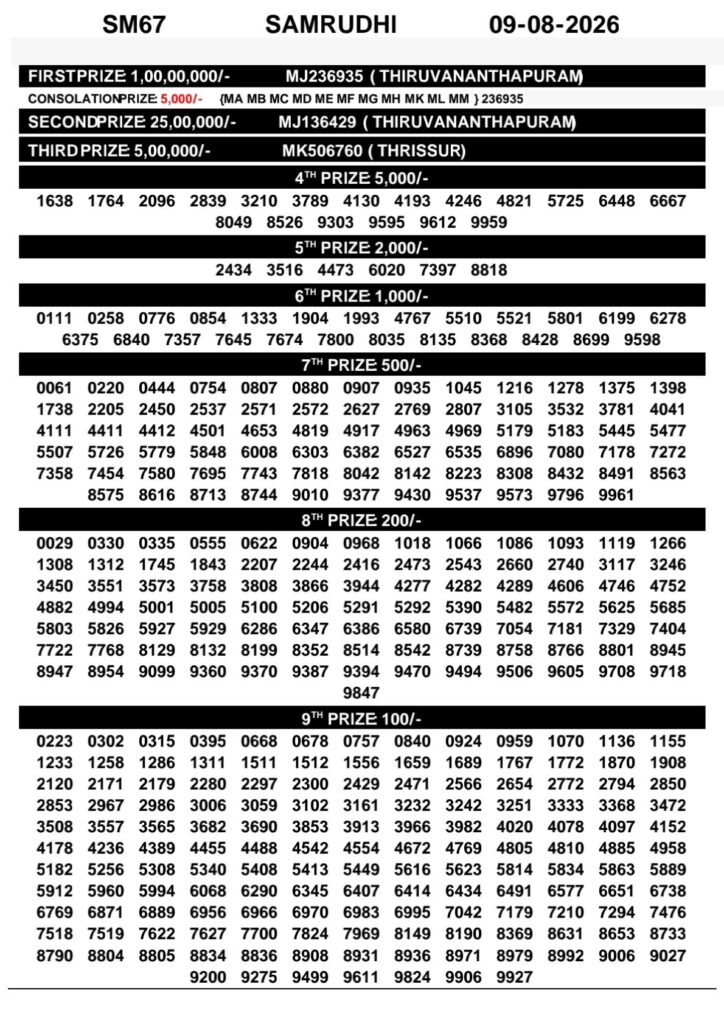 Kerala Lottery Result Today 09-08-2026