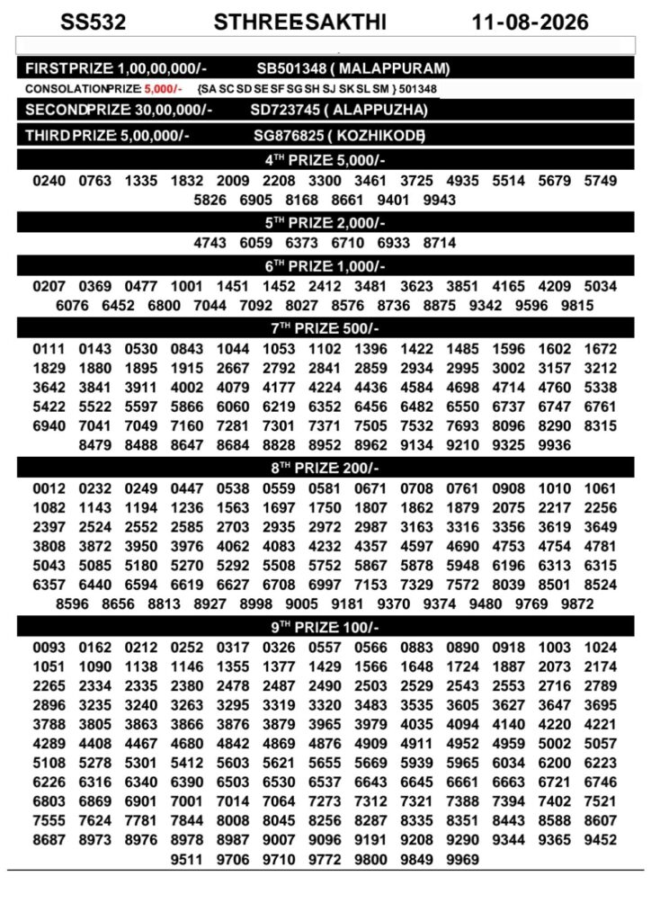 Kerala Lottery Result Today 11-08-2026