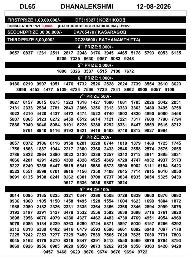 Kerala Lottery Result Today 12-08-2026