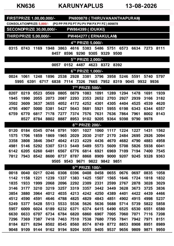 Kerala Lottery Result Today 13-08-2026