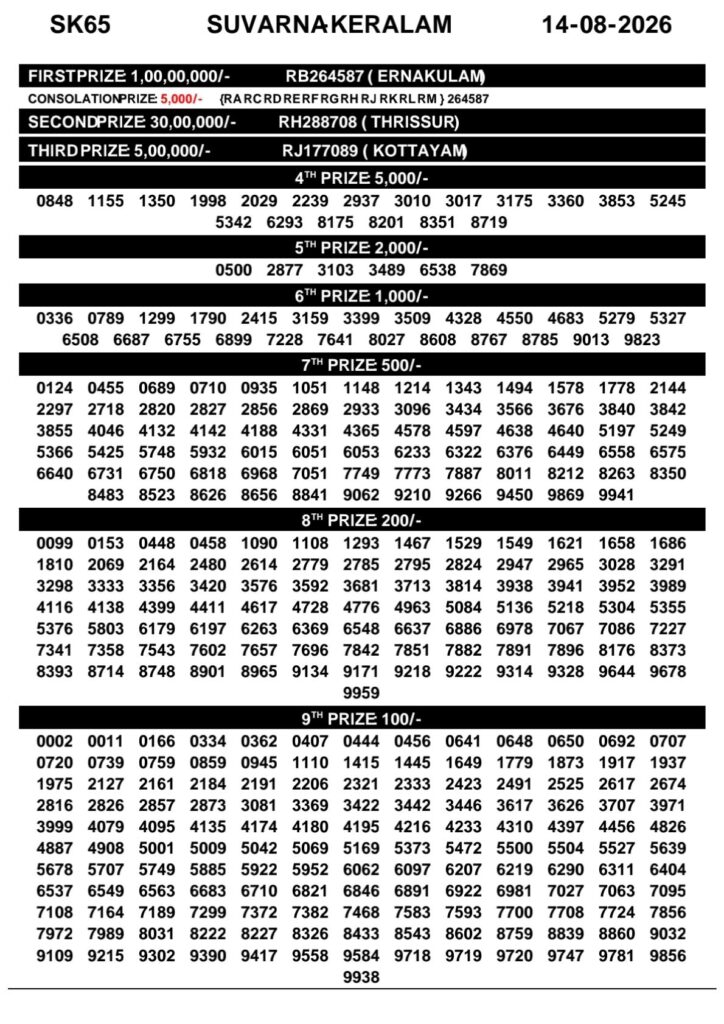 Kerala Lottery Result Today 14-08-2026
