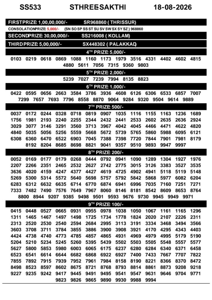 Kerala Lottery Result Today 18-08-2026