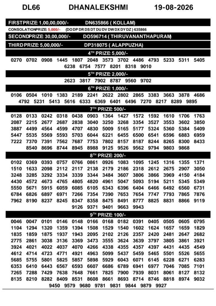 Kerala Lottery Result Today 19-08-2026