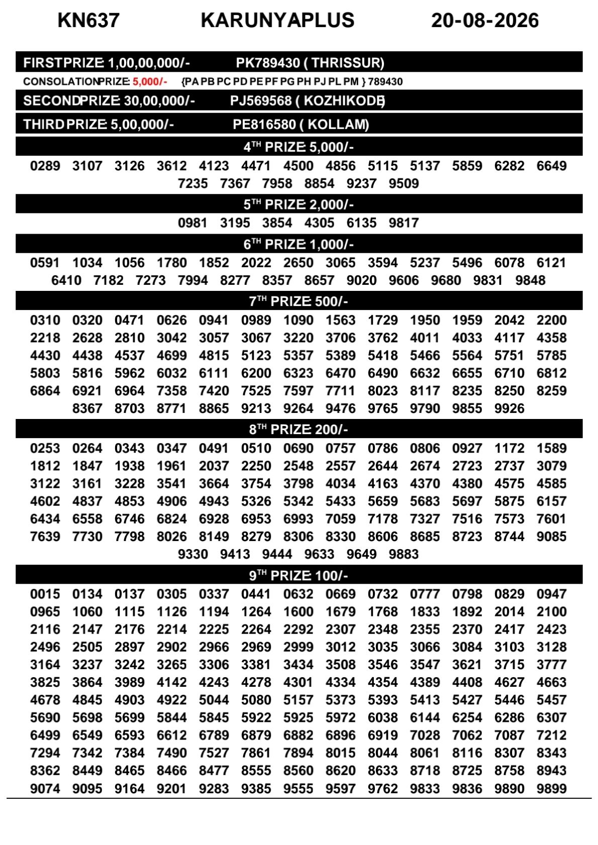 Kerala Lottery Result Today 20-08-2026