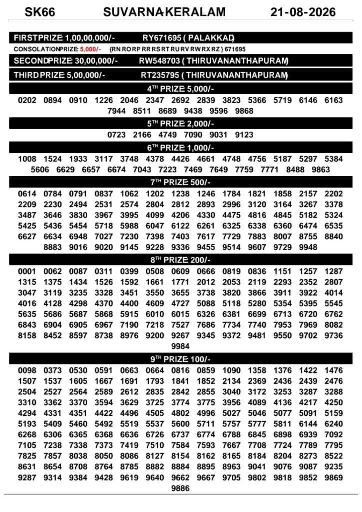 Kerala Lottery Result Today 21-08-2026