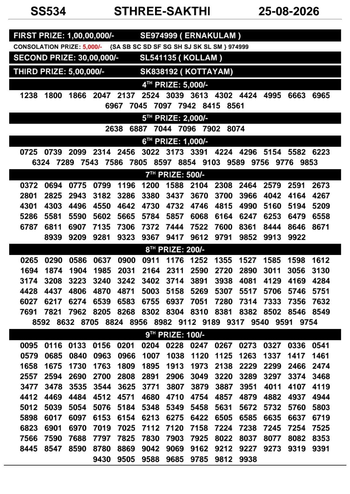 Kerala Lottery Result Today 25-08-2026