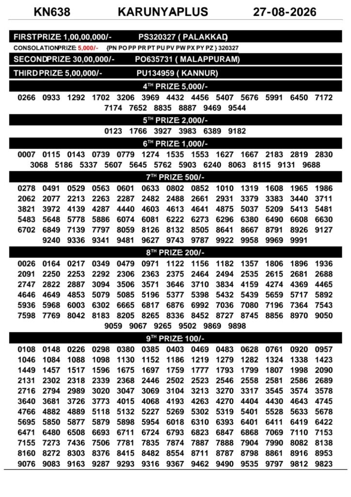 Kerala Lottery Result Today 27-08-2026