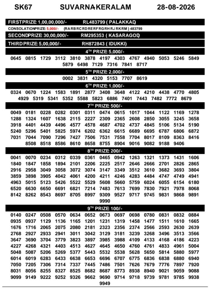 Kerala Lottery Result Today 28-08-2026