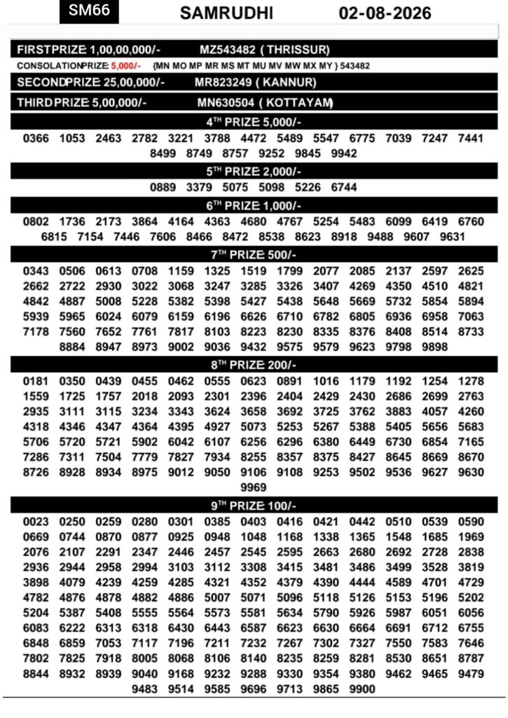Kerala Lottery Result Today 02-08-2026