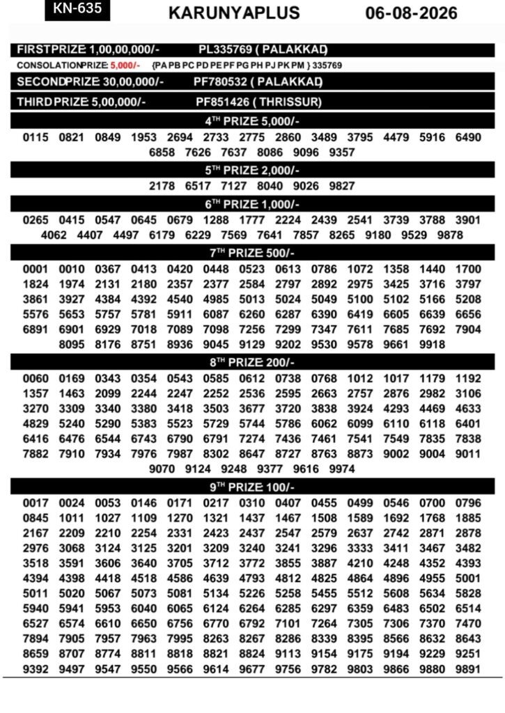 Kerala Lottery Result Today 06-08-2026