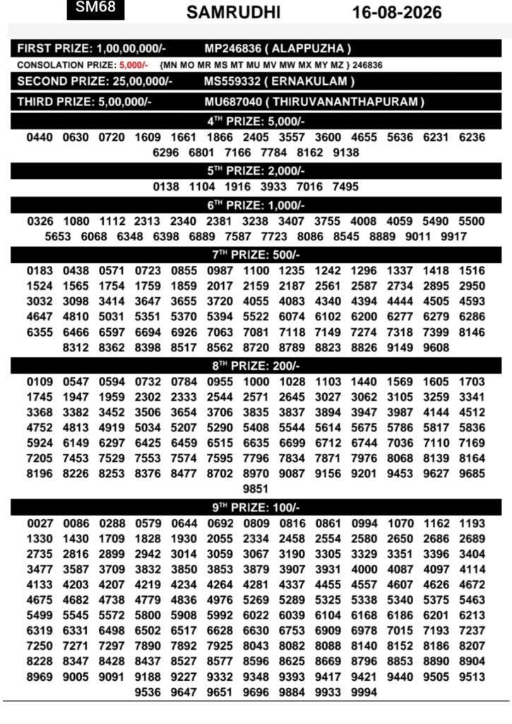 Kerala Lottery Result Today 16-08-2026