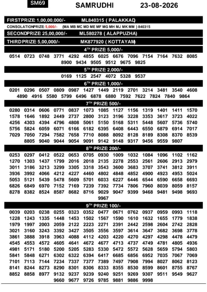 Kerala Lottery Result Today 23-08-2026