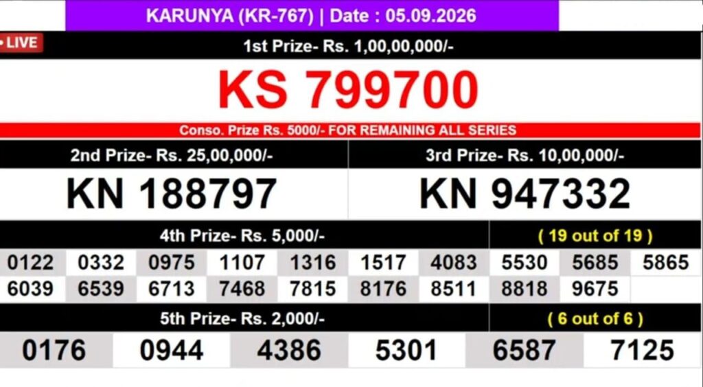 Kerala Lottery Result Today 05-09-2026
