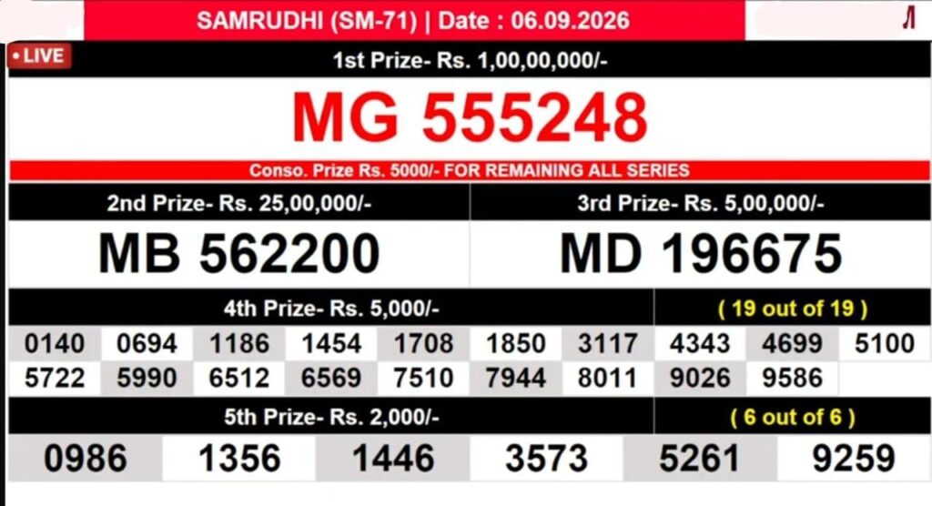 Kerala Lottery Result Today 06-09-2026