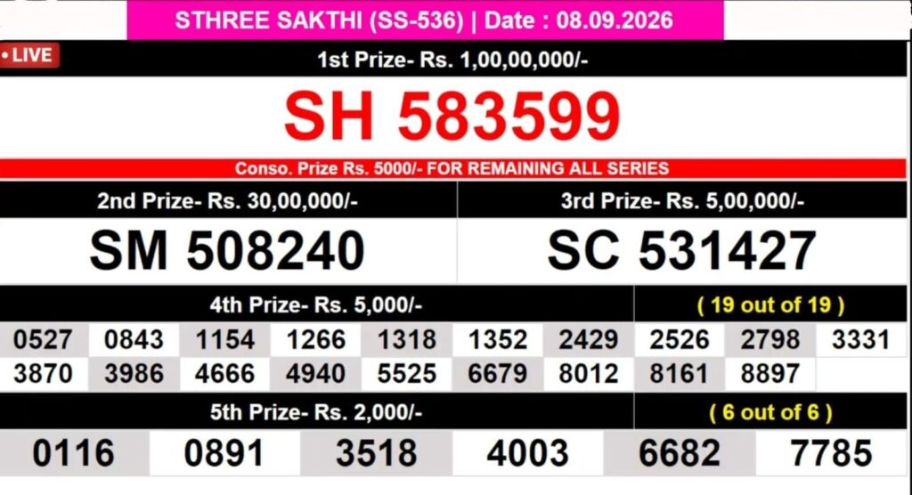 Kerala Lottery Result Today 08-09-2026