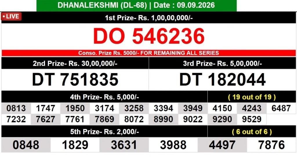 Kerala Lottery Result Today 09-09-2026