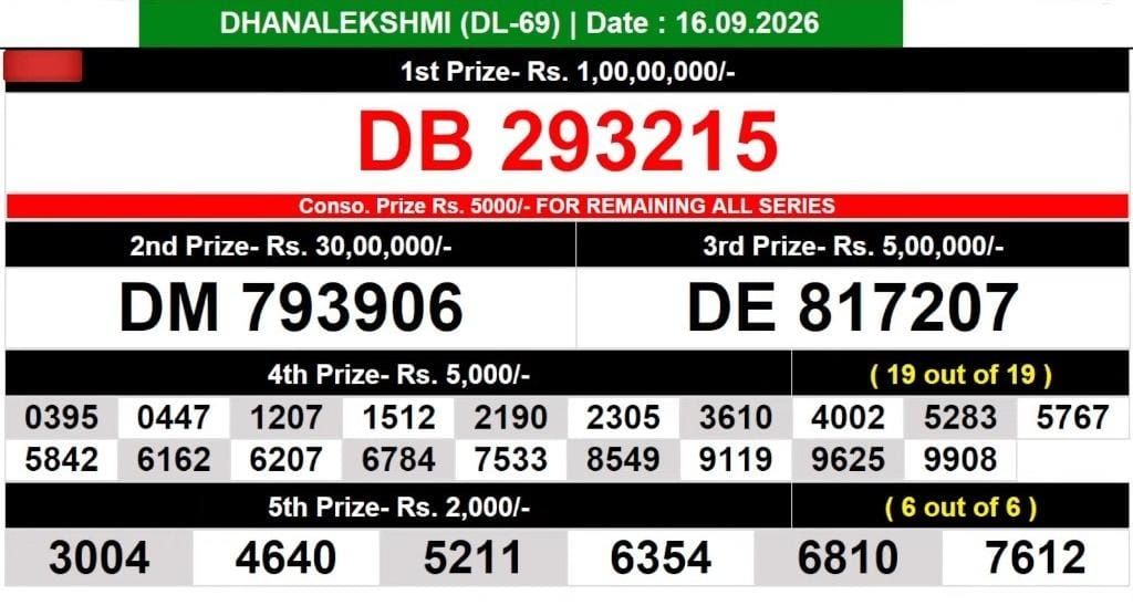 Kerala Lottery Result Today 16-09-2026