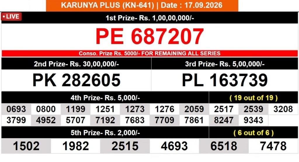 Kerala Lottery Result Today 17-09-2026