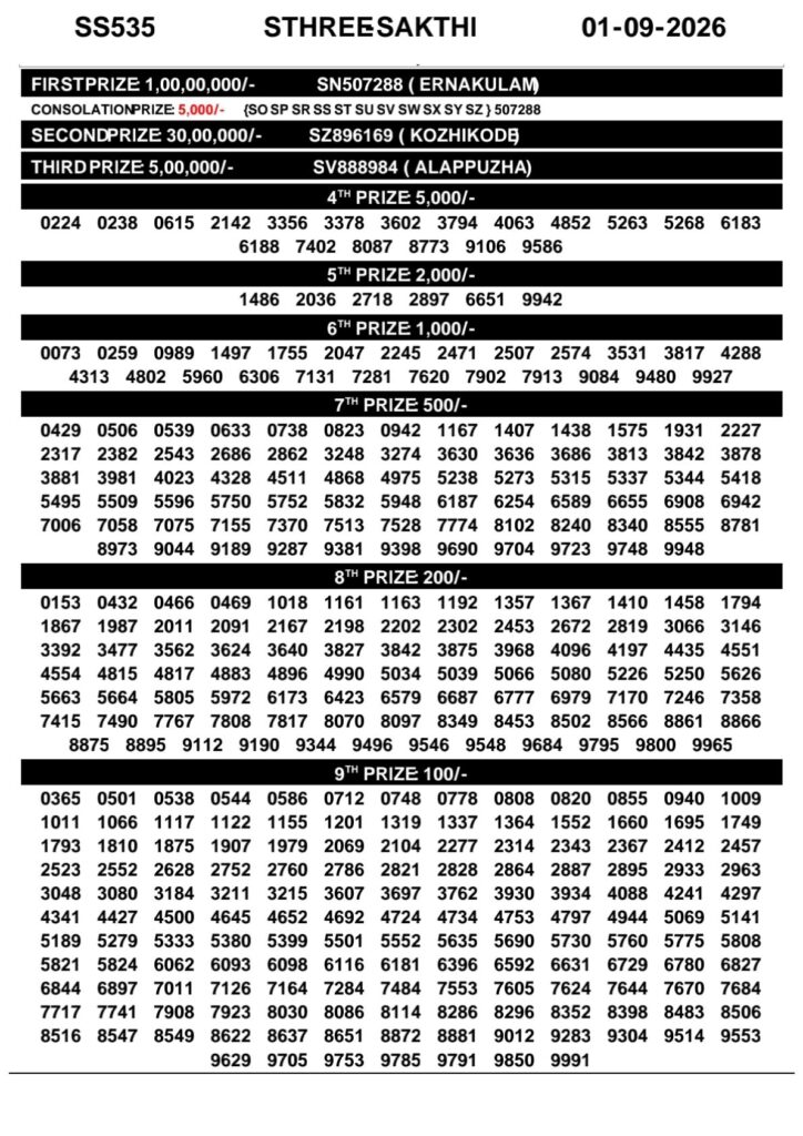Kerala Lottery Result Today 01-09-2026
