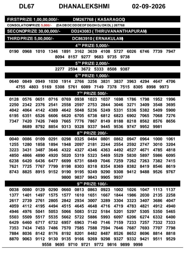 Kerala Lottery Result Today 02-09-2026