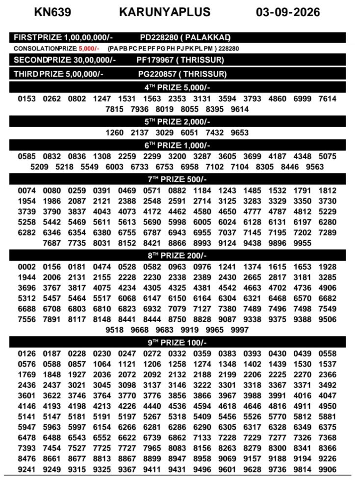 Kerala Lottery Result Today 03-09-2026