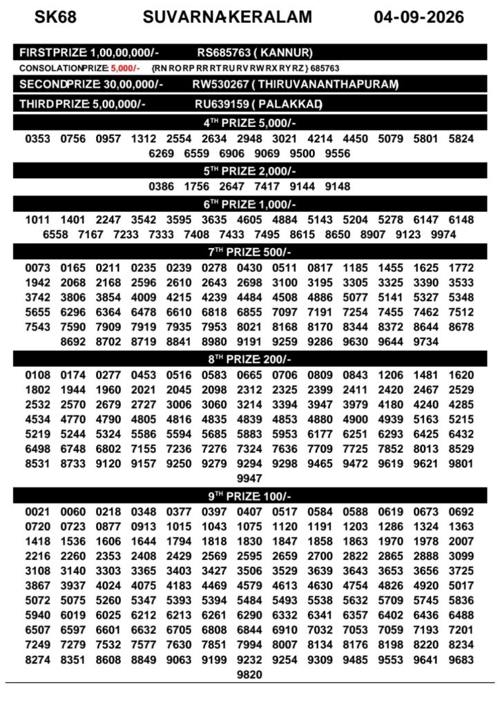 Kerala Lottery Result Today 04-09-2026