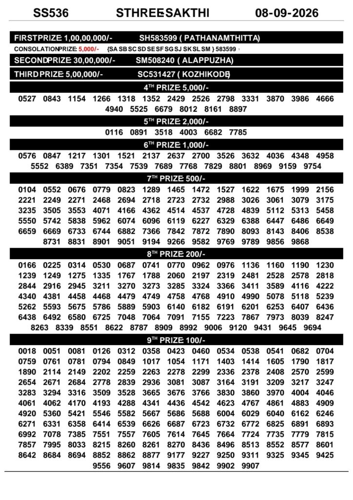 Kerala Lottery Result Today 08-09-2026