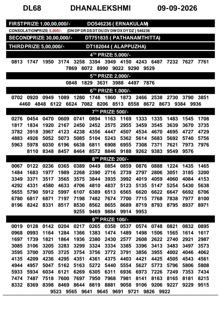 Kerala Lottery Result Today 09-09-2026