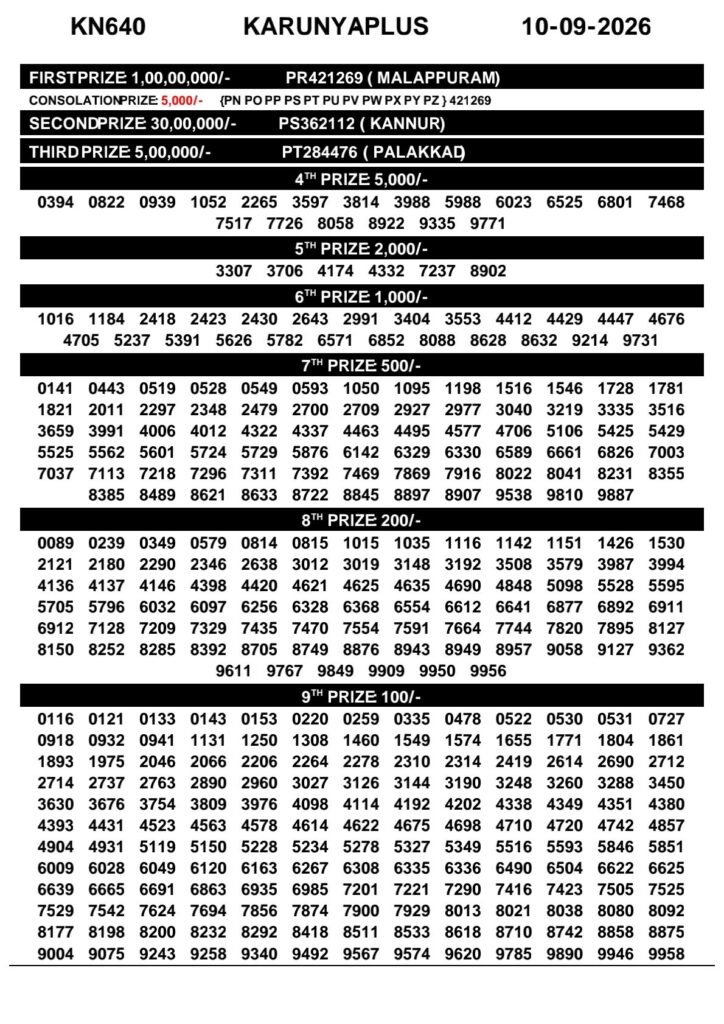 Kerala Lottery Result Today 10-09-2026