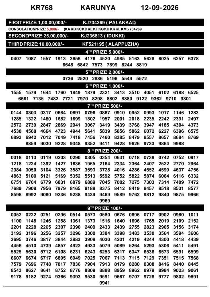 Kerala Lottery Result Today 12-09-2026