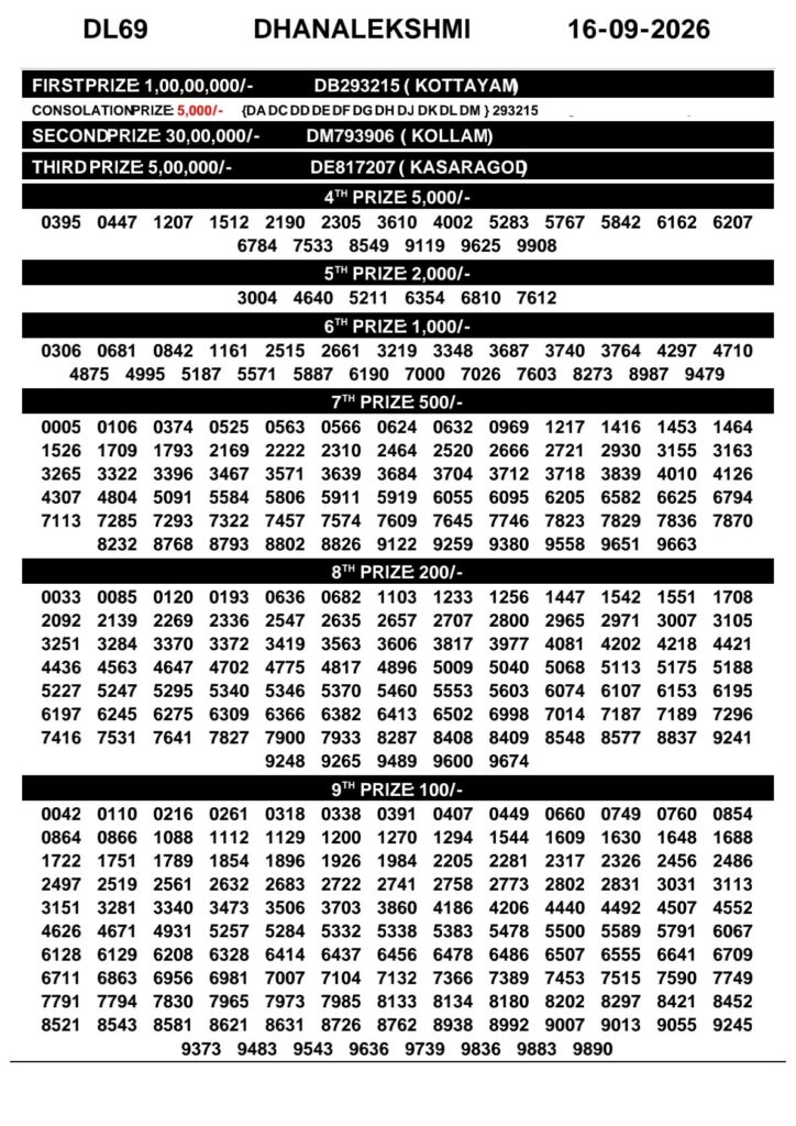 Kerala Lottery Result Today 16-09-2026