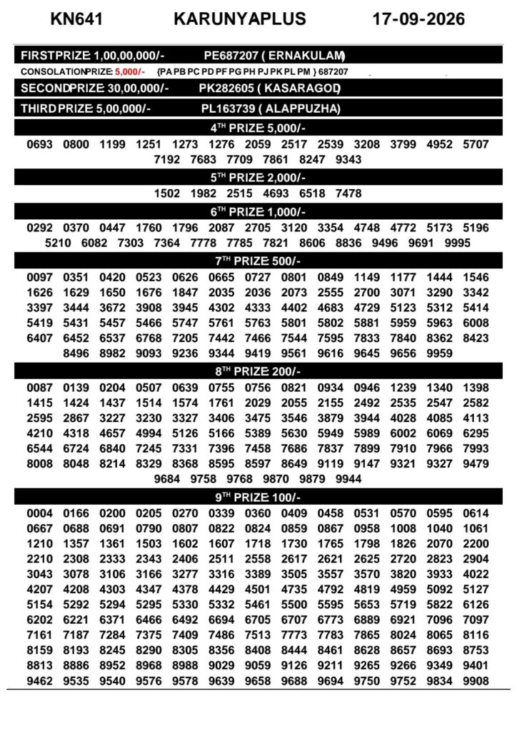 Kerala Lottery Result Today 17-09-2026