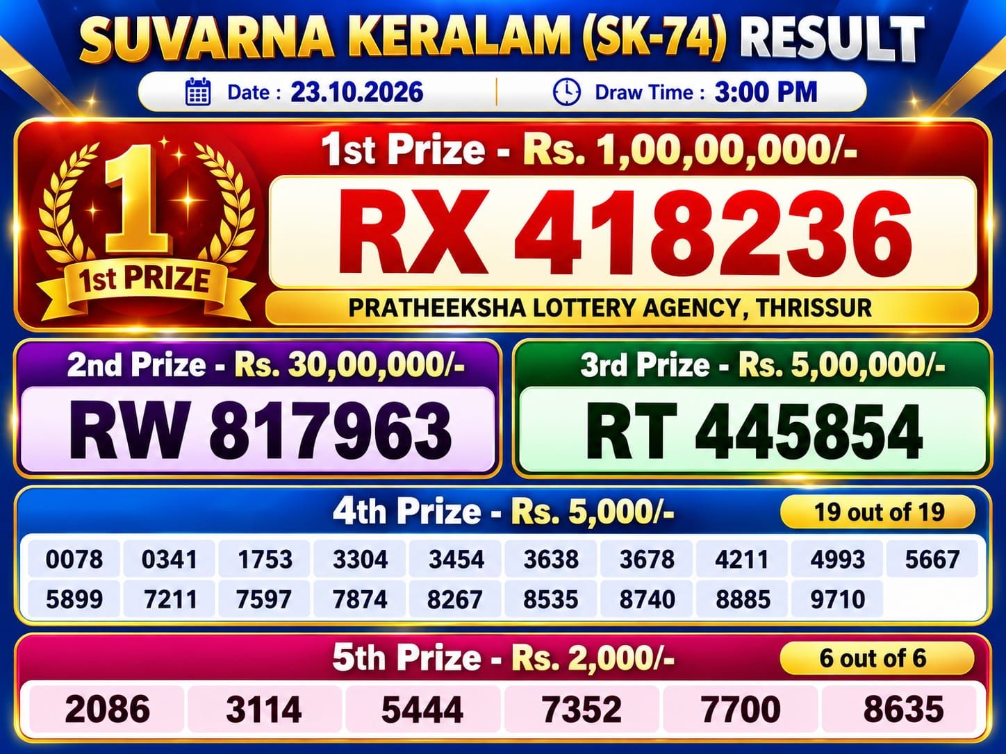 Kerala Lottery Result Today 23-10-2026