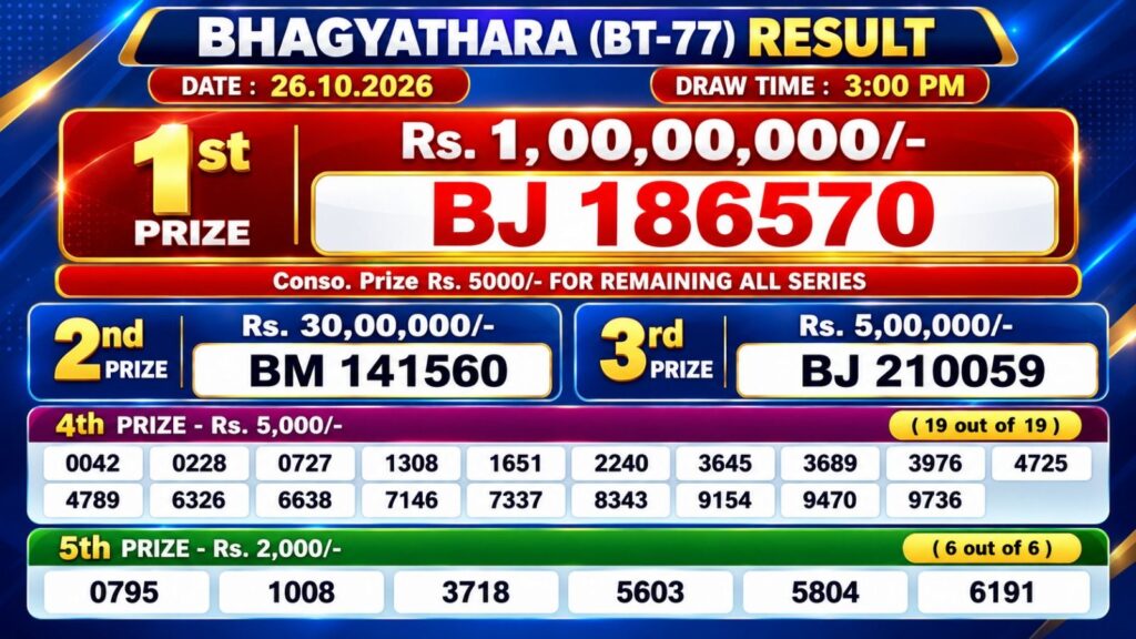 Kerala Lottery Result Today 26-10-2026