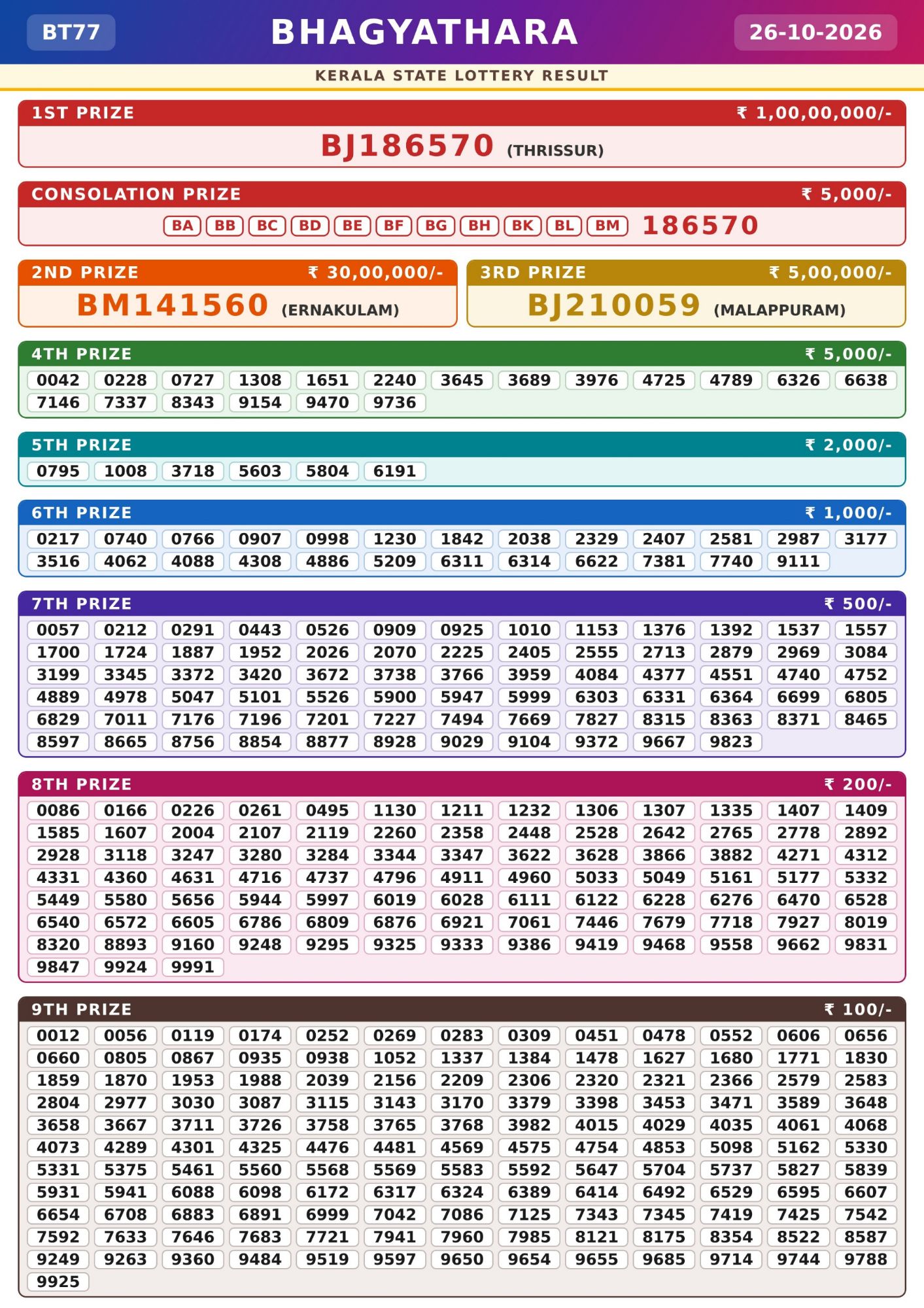 Kerala Lottery Result Today 26-10-2026
