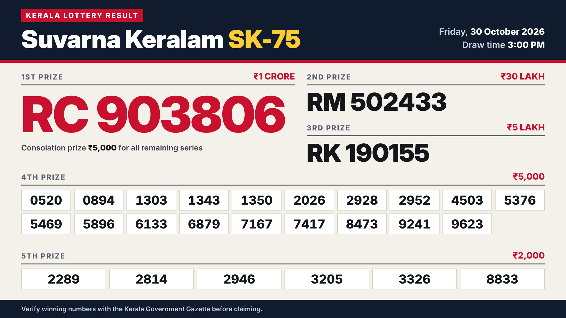 Kerala Lottery Result Today 30-10-2026